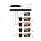 4 Way HDMI Splitter Extender